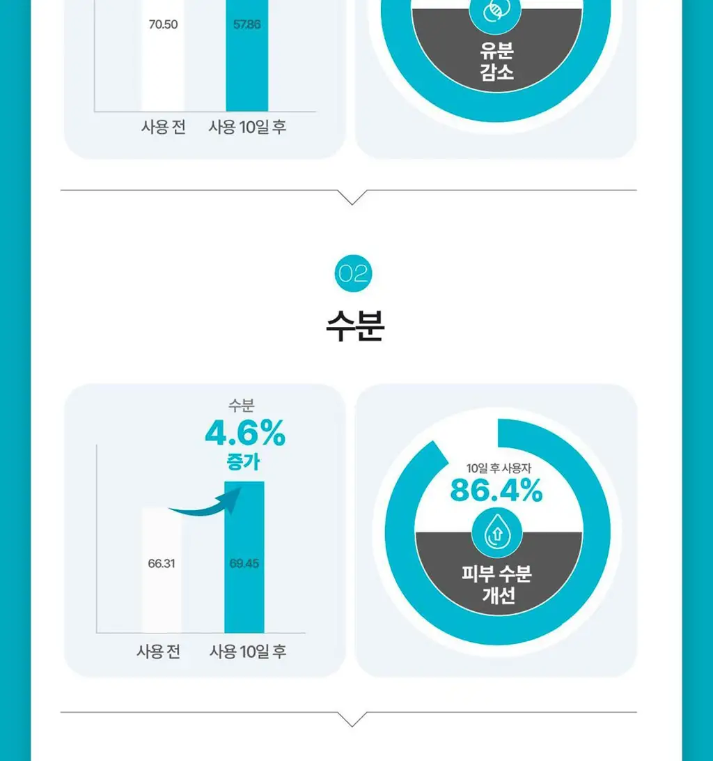 [각질/피지] 아벤느 클리낭스 A.H.A 세럼 30ml 기획 (+에센스인로션25ml+클렌징젤15ml+블레미쉬크림2ml) 상세페이지 14